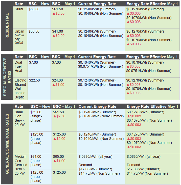 2025 Rate Increase Table