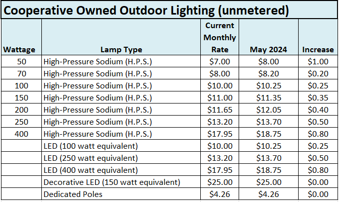 cooperative-owned-lighting
