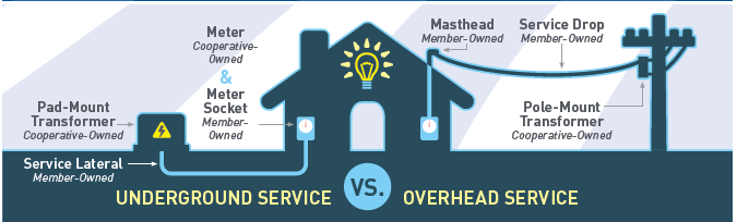 member-responsibility-home-serve