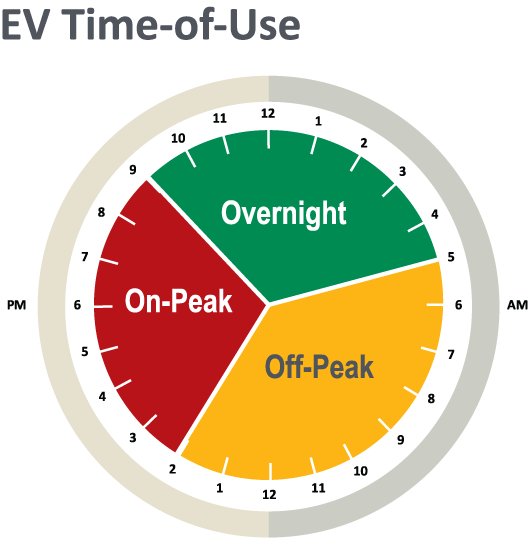 pec.clock-evtimeofuse-2