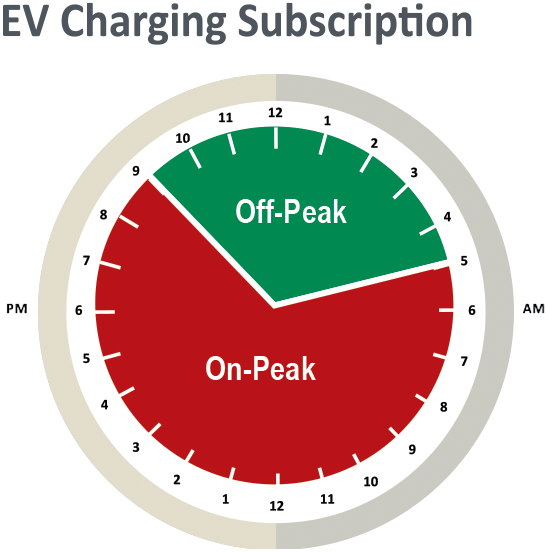 pec.evsubscription.rateclock