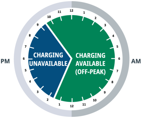 EV Off Peak