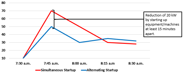 DemandGraph.png